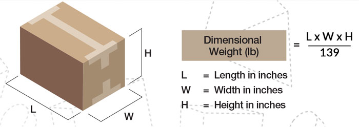 Shipping Dimensions and Weight