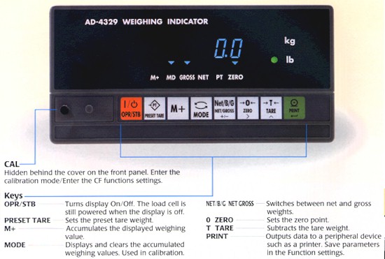 AND AD-4329 Digital Scale Indicators