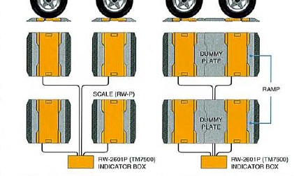 CAS RWP Wheel Weighing Digital Scale