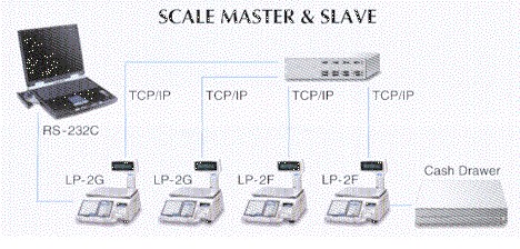 Tanita Body Composition Analyser - Scales, Labels, Packaging, Food  Equipment & POS Systems