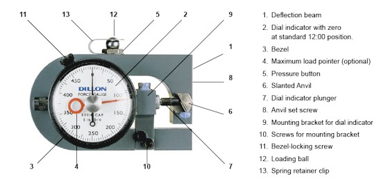 Dillon X series force gauges