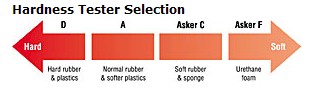 Asker X High Performance Hardness Testers from Hoto Instruments