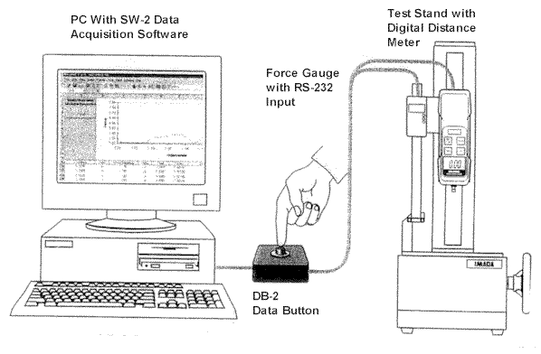 Imada DB-2 data acquisition diagram