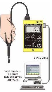 Imada DI-5-RL Digital Torque Tester