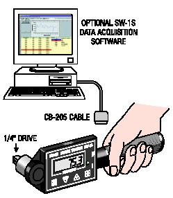 Imada DW-15 Torque Tester / Torque Wrench 